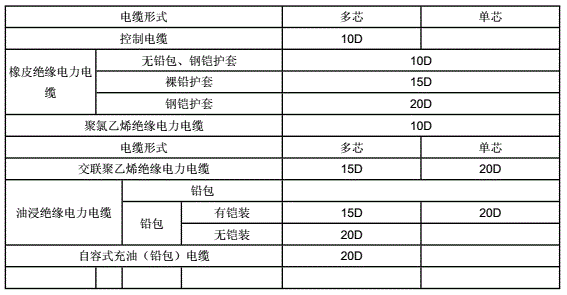 電纜橋架安裝操作工藝的要點(diǎn)說(shuō)明