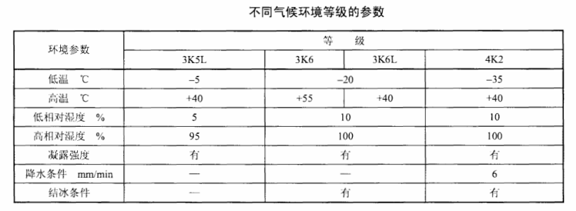 電纜橋架標志都有哪些內容？運輸及貯存要點有哪些？71